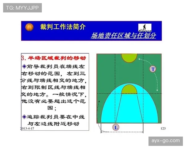 深入解析篮球规则中同时出界判定的具体执行标准