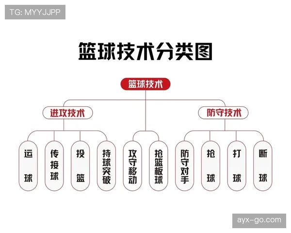 篮球持球启动规则：快速理解什么是合法第一步