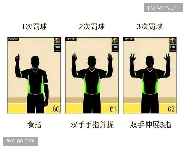 篮球规则中控球权定义的具体含义与裁判判罚标准解析