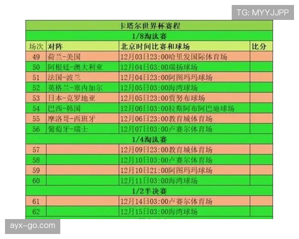 2026世界杯48队扩军后小组赛更复杂吗