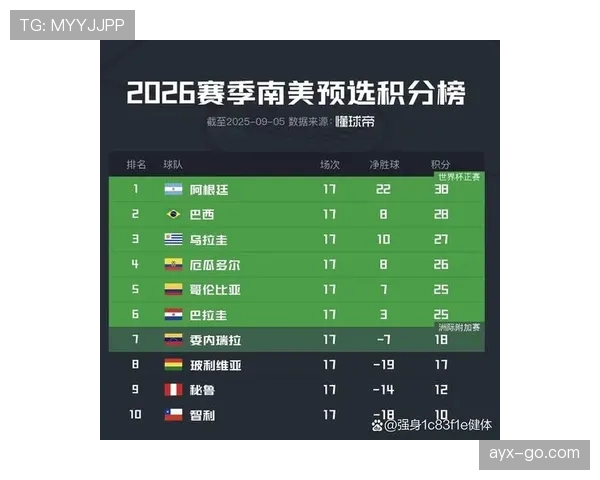 2026世界杯同积分先看什么排名