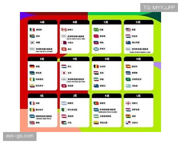 2026世界杯8强产生规则是什么