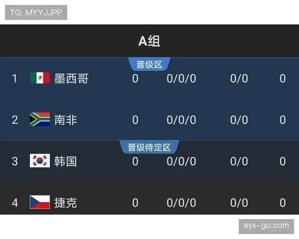 2026世界杯积分榜出线线如何判断 2026世界杯积分榜出线线如何判断