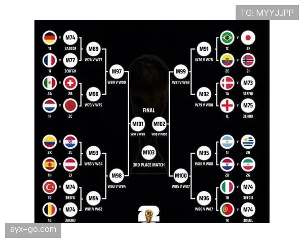 英格兰2026世界杯F组出线前景分析 英格兰2026世界杯F组出线前景分析